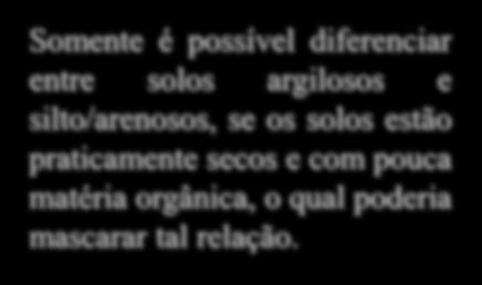 absorção da água em 1,4μm, 1,9μm, e 2,7μm.