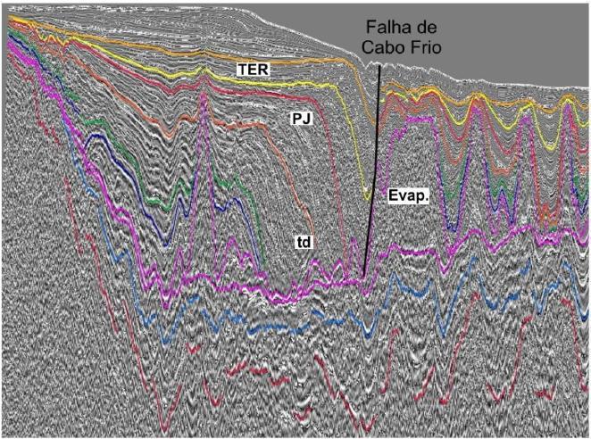 40 A Formação Itajaí-Açu (Figura 12), de mesma idade da Fm.