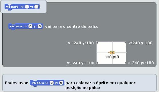 Deslocar Personagem bloco VÁ PARA As personagens ocupam uma determinada posição num sistema cartesiano ortogonal. No eixo Y de -180 a 180.