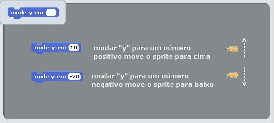 Exercício 6 Realize cada um dos exemplos apresentados em