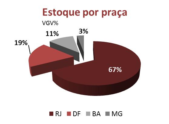 Apenas 22% das unidades em empreendimentos