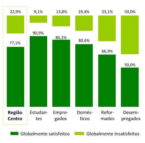 Satisfação dos residentes 17 Grau de satisfação dos