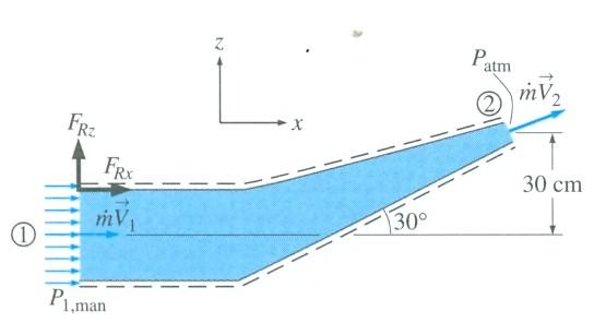 15) Um cotovelo redutor é usado para defletir de 30 o escoamento de água a uma taxa de 14 kg/s em um tubo horizontal ao mesmo tempo em que o acelera. O cotovelo descarrega água na atmosfera.