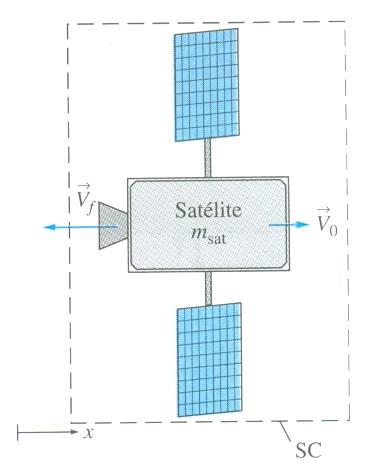 6) Um satélite em órbita tem massa de m sat = 5000 kg e velocidade contante de V 0.