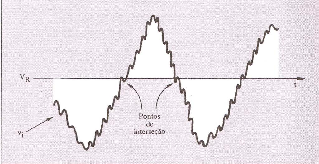 APLICAÇÕES NÃO LINEARES: COMPARADOR REGENERATIVO OU SCHMITT TRIGGER HISTERESE NOS COMPARADORES Regenerativo sinônimo de realimentação positiva (Histerese) Histerese significa atraso atraso na mudança