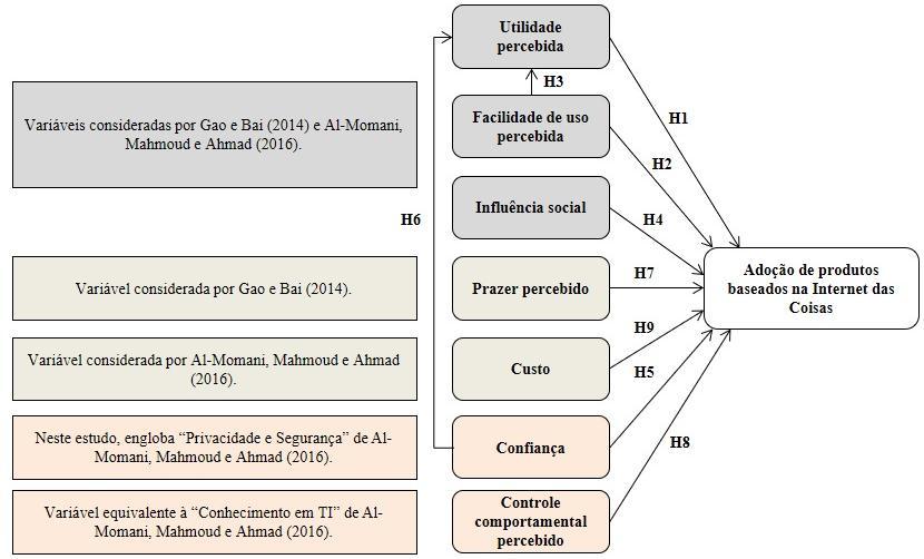 comportamental percebido.