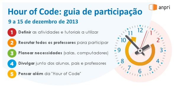 Hour of Code Portugal Mais de 130 eventos