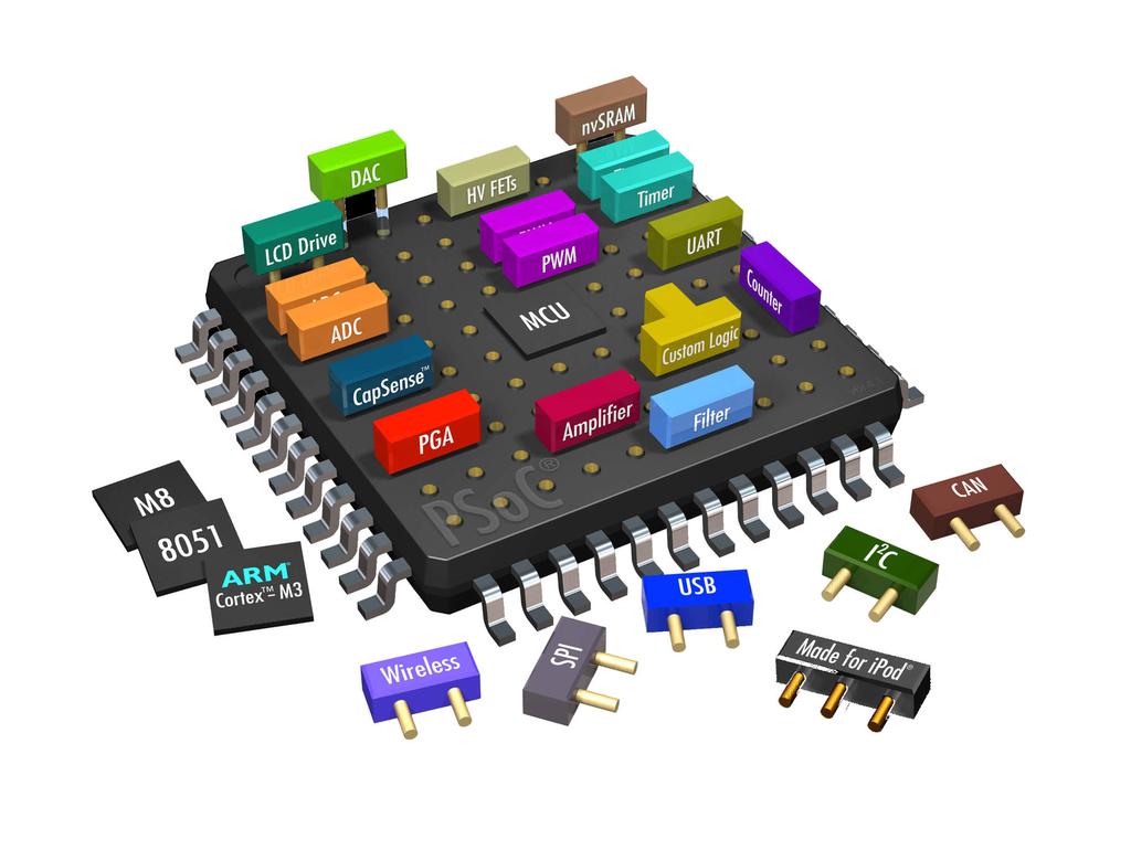 O que é SoC SoC: System-on-Chip Um sistema em um chip é um chip de siĺıcio que contém um ou mais núcleos de processadores - microprocessadores (MPUs) e/ou microcontroladores (MCUs)