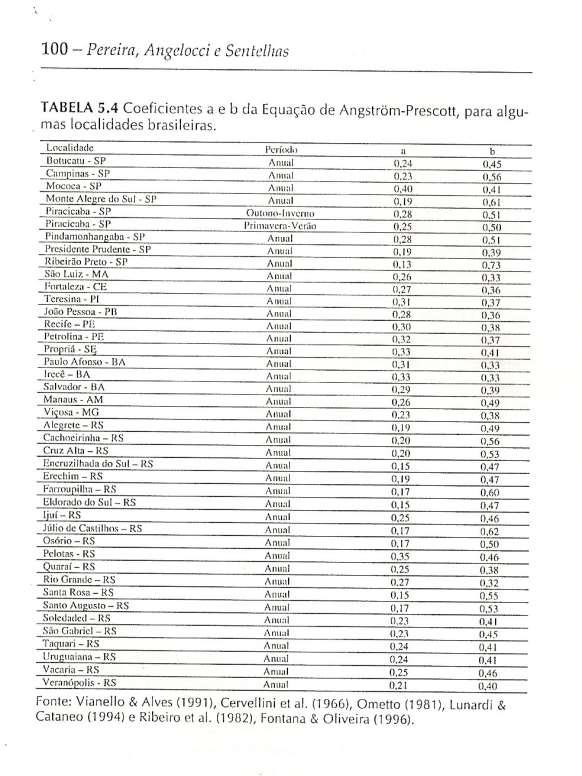 a e b Nos locais onde não houver dados disponíveis,