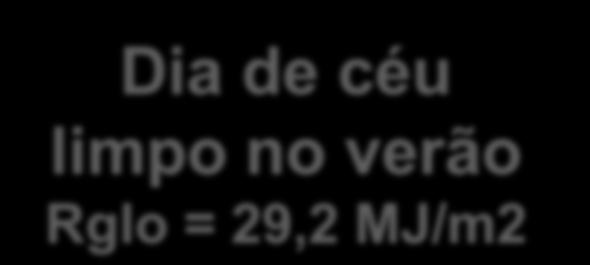 40% Dia de céu limpo