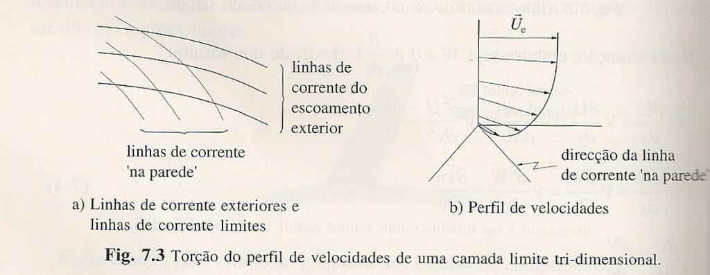 0 0 Escoamento 3D em Regime Turbulento Formas simpificadas das equações de Renolds Folhas limites (boundar sheets) com direcção transversal infinita v uv 2 2 2 2 0 ν ν ( ) 0.