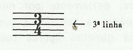 Grafia correta da Fórmula de Compasso 1. A fórmula de compasso é escrita em uma única vez no início da música. Permanece até o final da música ou até a indicação de uma formula de compasso diferente.