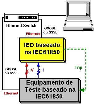 de tensão e corrente.