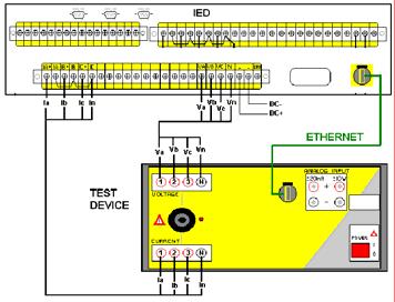 Figura 8: Conexões para IED baseado na IEC61850 com mensagens GSSE Outra diferença que deve ser assinalada entre os sistemas de teste convencional e o sistema baseado na funcionalidade da IEC61850, é