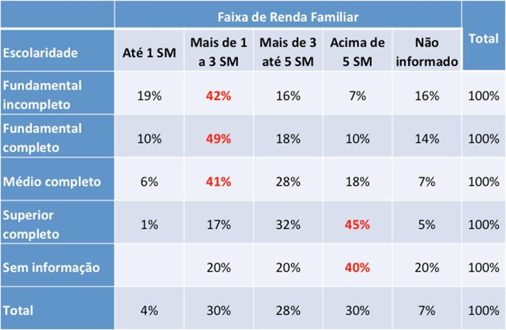 RENDA FAMILIAR POR