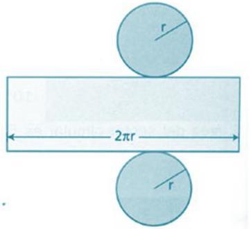 Compare seu cilindro com o do seu colega. Eles possuem a mesma altura? E quanto ao diâmetro da circunferência formada pela borda da superfície cilíndrica, são iguais?