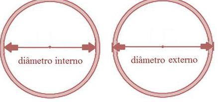 1) Com o auxílio da régua, meça o diâmetro interno do seu pote cilíndrico e anote no espaço a seguir: Diâmetro = cm No pote de vidro, existem dois diâmetros: um, sem considerar a espessura do vidro