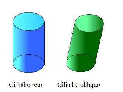 A superfície do cilindro é formada por duas partes planas, que são as bases, e uma parte curva (arredondada), que é a superfície lateral.