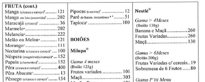 MISTURAS DE AMINOÁCIDOS ESPECÍFICAS 1 PARTE = QUANTIDADE DE ALIMENTO COM 20 MG DE FEN A suplementação