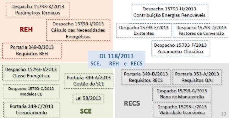 Enquadramento Legal PREVENÇÃO E CONTROLO DA