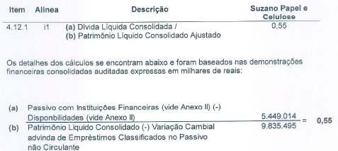 Não houve a constituição de Fundo de Amortização para esta Emissão. 7.