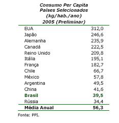 Consumo per