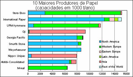 Indústria Global de