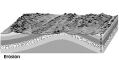 FENDA Aberturas micro ou macroscópicas no corpo de uma rocha, devido a movimentos tectônicos; com direções variadas GEOMORFOLOGIA DOBRAS, DOMOS X RELEVO UFBA-IGEO-DGq Profª