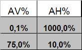 Importância Anál. vertical e Horizontal No exemplo indica que o aumento de 1.