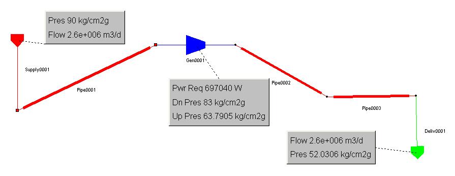 5) Projeto de Gasoduto Alternativa: diâmetro de 12 com estação de compressão 5) Projeto de Gasoduto Avaliação de custo: indica duto de 14 Tabela 5.