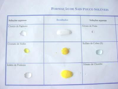 de potássio e de nitrato de chumbo (II) verificou-se a formação