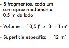 significativo da superfície