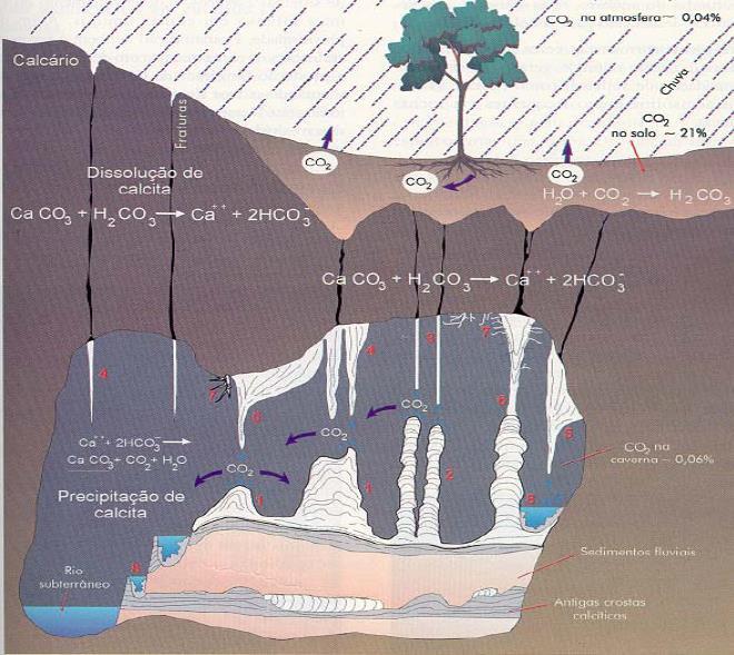 Dissolução: Solubilização completa de um mineral.