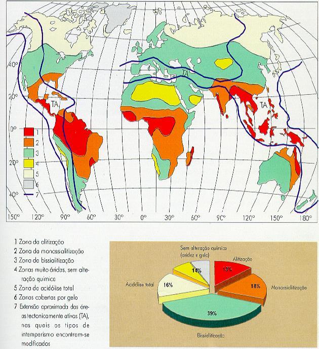 Alitização (1) Tropicais quentes e úmidas (superiores a 1500mm/ano) óxidos e oxi-hidróxidos de Fe e Al Monossialitização (2) (superiores a 15oC e 500mm/ano) caolinita +