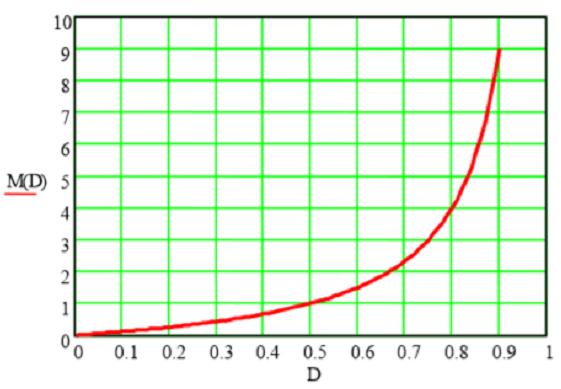 Ganho Estático (M): Conversor Buck-Boost...RELEMBRANDO.