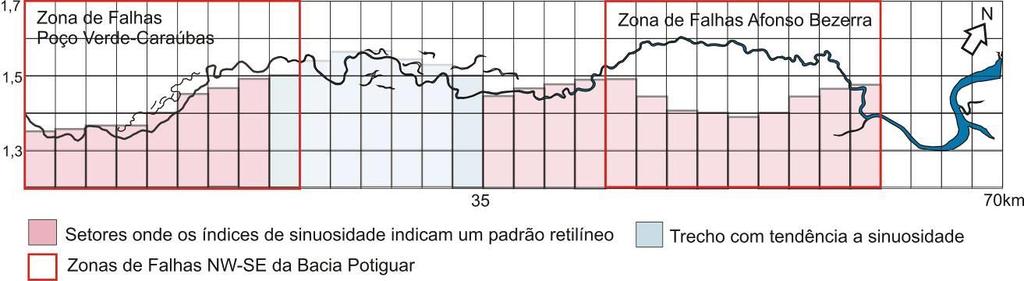 constituem típicas feições de inversão de bacia, resultantes do último campo de tensões de idade neogênica-quaternária.