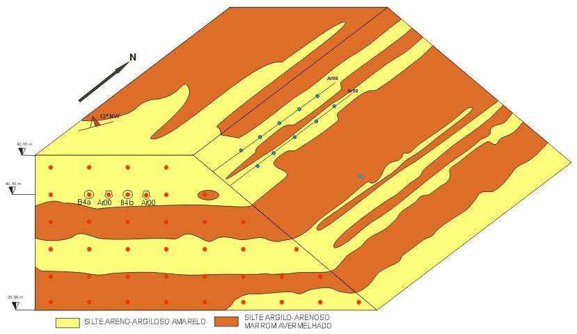 166 Figura 94 - Mapeamento Geológico para o Talude 1 (modificado de Gomes Silva, 06). Figura 95 - Mapeamento Geológico para o Talude 2 (modificado de Gomes Silva, 06).