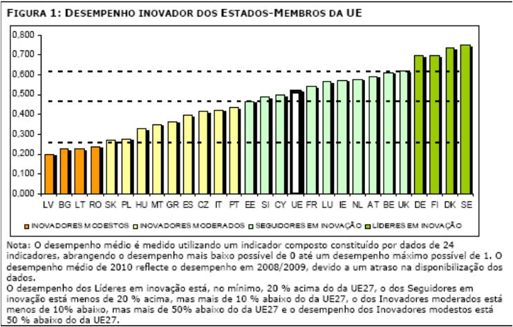 Estratégias de orientação para o próximo programa de