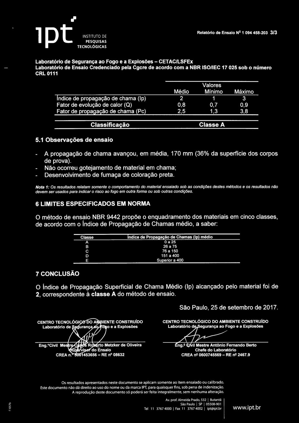 025 sob o número CRL 0111 Valores Médio Mínima Máximo Indice de propagação de chama (Ip) 2 1 3 Fator de evolução de calor (Q) 0,8 0,7 0,9 Fator de propagação de chama (Pc) 2,5 1,3 3,8 Classificação