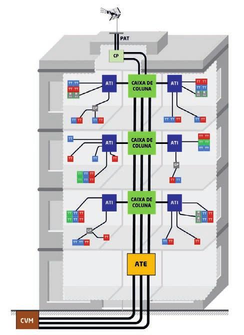 ESPECIFICAÇÕES TÉCNICAS ESPECIFICAÇÕES TÉCNICAS 4. CAIXA DE ENTRADA DE MORADIA UNIFAMILIAR CEMU Em projectos de acordo com o Manual ITED 3, a instalação da CEMU é opcional.