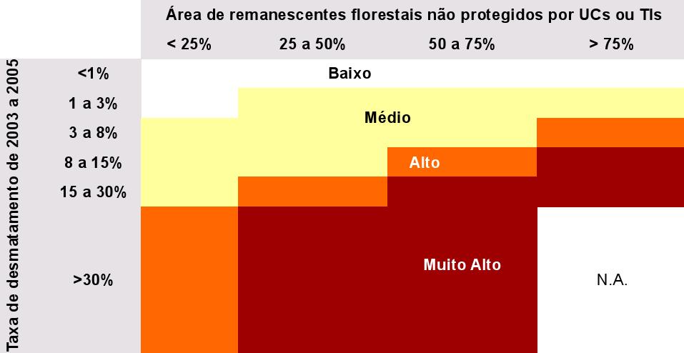 Risco de Desmatamento Originalmente o Estado do Mato Grosso abrigava cerca 527 mil quilômetros quadrados de florestas.
