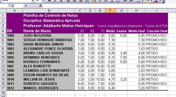 Quando limpa células, você remove o conteúdo, os formatos ou as notas das células, mas deixa as células vazias na planilha.