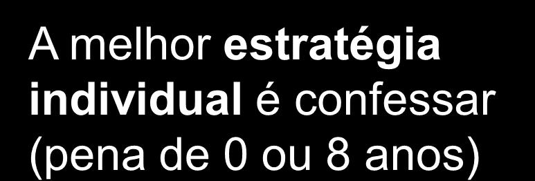 O Dilema do Prisioneiro Confessar ou não