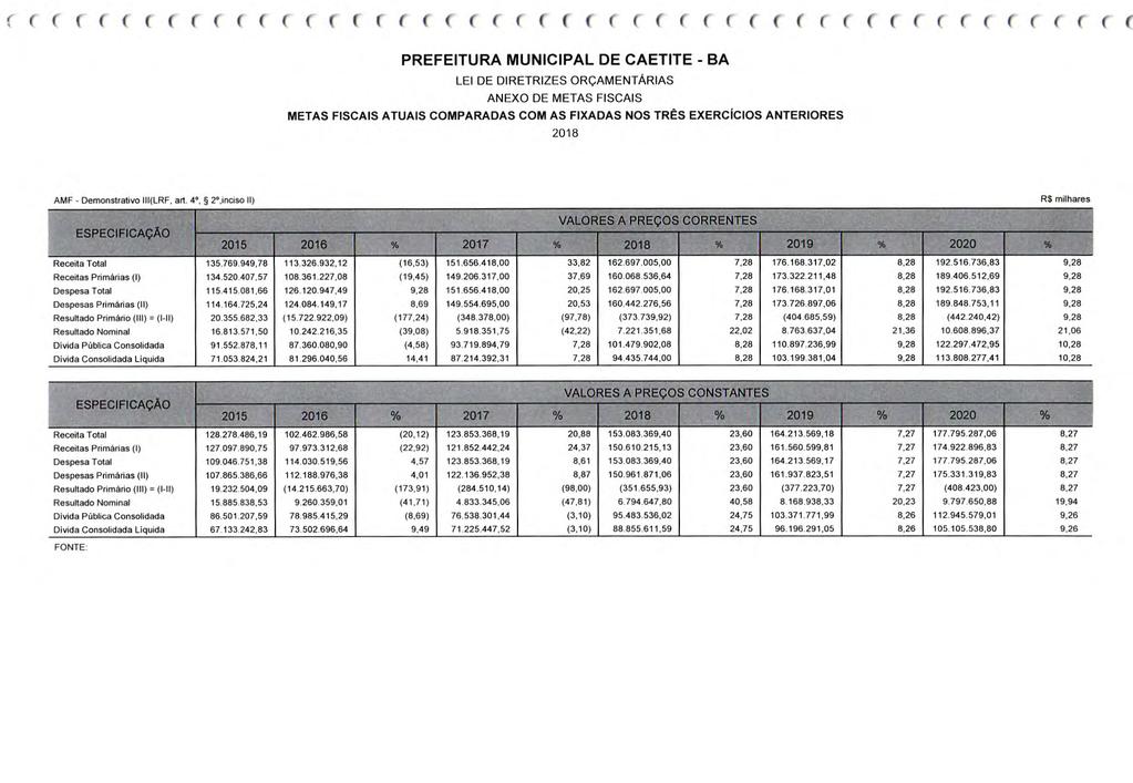 ( ( ( ( ( ( ( ( t ( ( ( ( ( ( ( ( ( ( ( ( ( ( ( ( ( ( ( ( ( ((((((((((((((((((( PREFEITURA MUNICIPAL DE CAETITE - BA LEI DE DIRETRIZES ORÇAMENTÁRIAS ANEXO DE METAS FISCAIS METAS FISCAIS ATUAIS