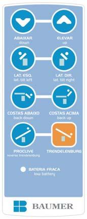 operacional. No caso de perda de tensão súbita mesa A-600: 1. Use bateria auxiliar especial para o modelo A-600. Instruções de uso estão na cobertura da unidade de bateria auxiliar. 2.