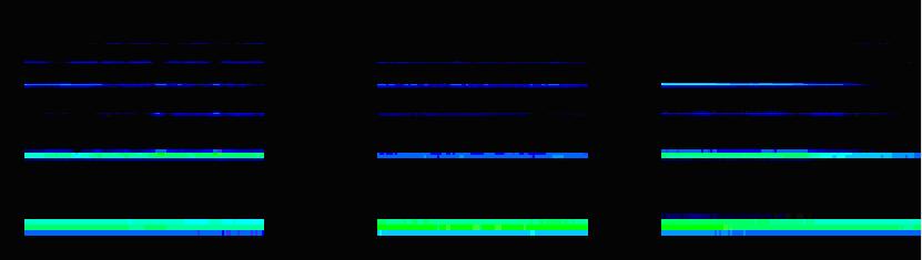 1 2 Ilustração 3 Dois espectrogramas da nota sol 3 tocada na flauta com as vogais ô, ó (1) e u, ê e i.