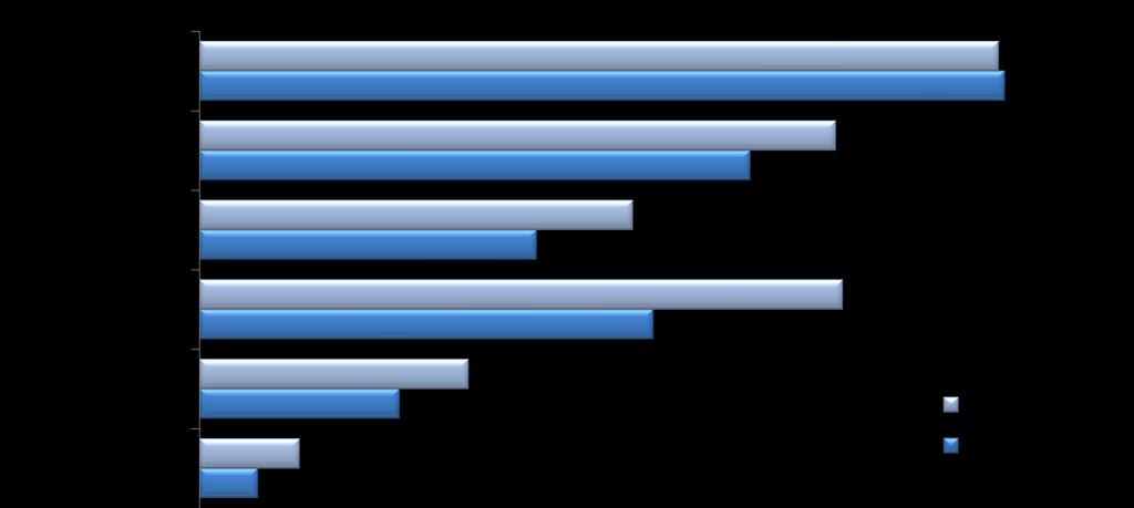 Exportações do Agronegócio (2009-2010) Em milhões de US$