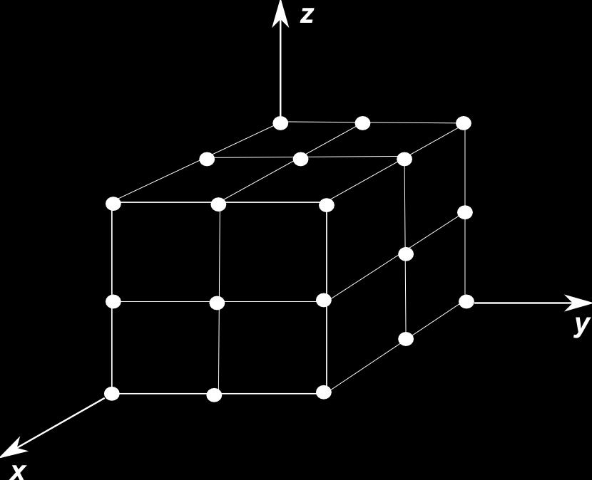 Conceitos Básicos Um primeiro aspecto a ser destacado é o fato de que dados volumétricos regulares, como aqueles estudados neste trabalho, podem ser divididos em estruturas mais simples (cubos ou