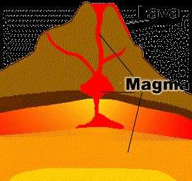 Rochas Ígneas Origem do Nome Ígnis: fogo Cristalização de magma Magma: rocha