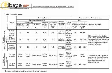 a) Dedução de 10% no preço, para cobrir risco de eventual super estimativa por parte das ofertas